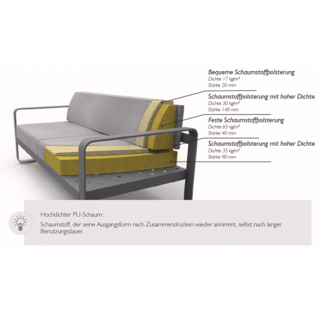Aufbau des Outdoorsofa Bellevie von Fermob Eckmodul links mit Stoff